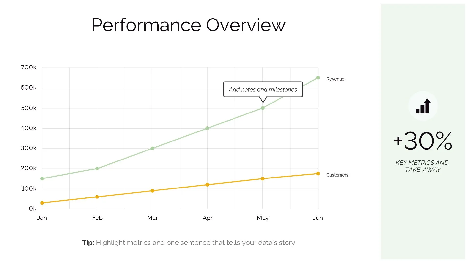 PERFORMANCE OVERVIEW